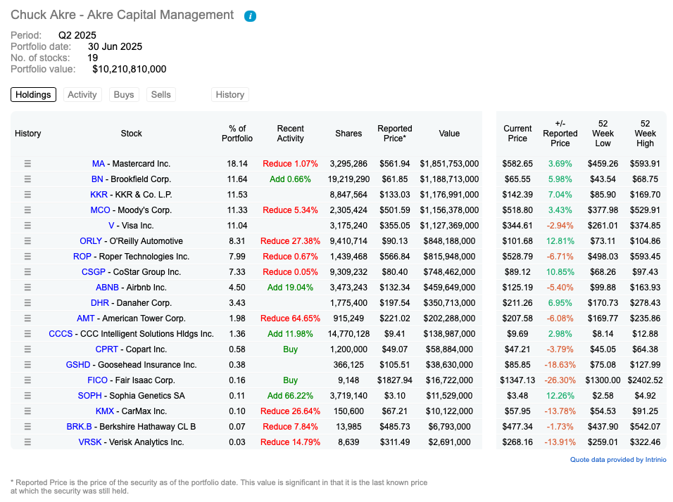 Newsletter #50 - Einblick in die Portfolios der Profis - Q2 2025 im Überblick