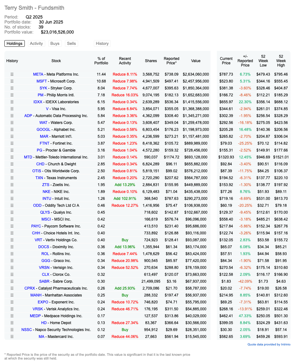 Newsletter #50 - Einblick in die Portfolios der Profis - Q2 2025 im Überblick