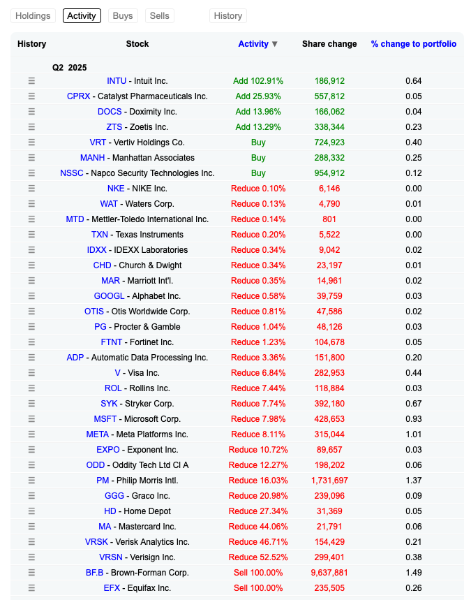 Newsletter #50 - Einblick in die Portfolios der Profis - Q2 2025 im Überblick