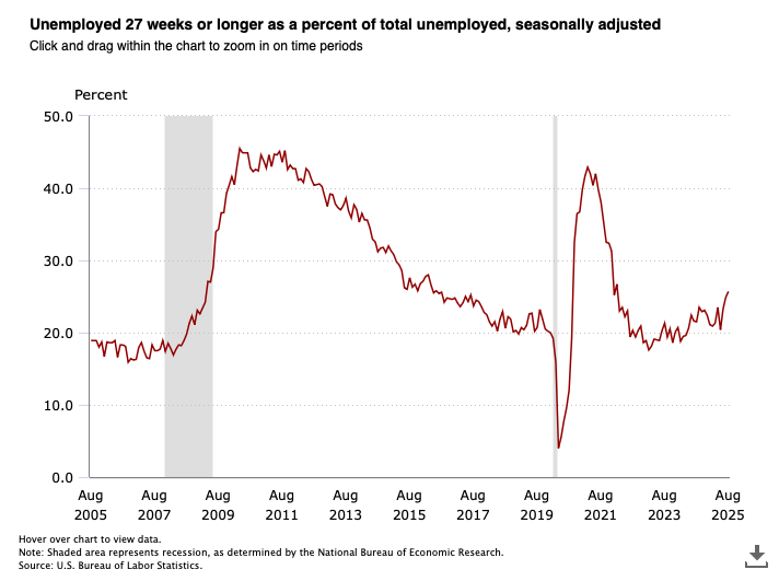 Newsletter #56 - Neue Inflationsdaten: Was bedeutet das für dein Depot?