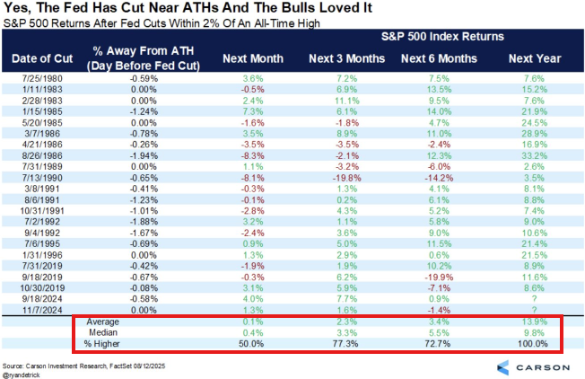Newsletter #55 - Anhaltende Börsenparty nach Zinssenkung in den USA?