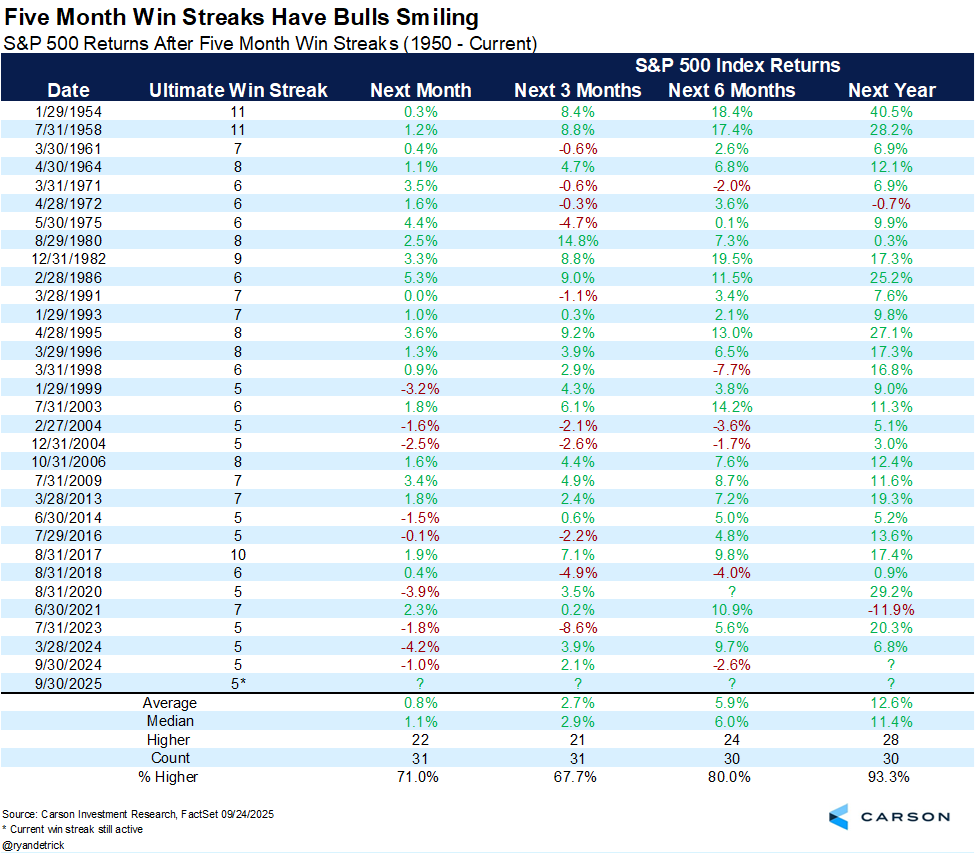 Newsletter #56 - Neue Inflationsdaten: Was bedeutet das für dein Depot?