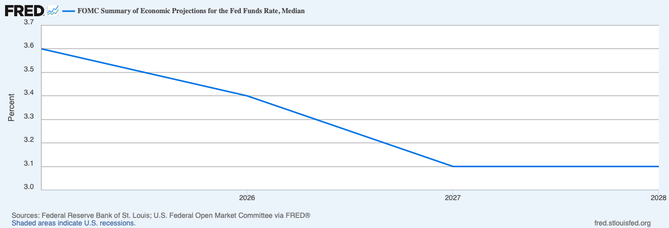 Newsletter #55 - Anhaltende Börsenparty nach Zinssenkung in den USA?