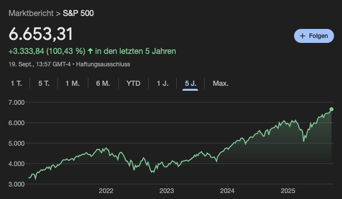 Newsletter #55 - Anhaltende Börsenparty nach Zinssenkung in den USA?
