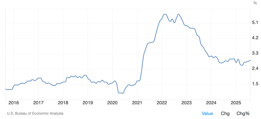 Newsletter #56 - Neue Inflationsdaten: Was bedeutet das für dein Depot?