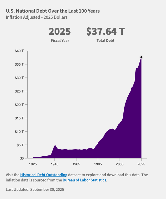 Newsletter #59 - Unruhe an den Märkten: Was nun?