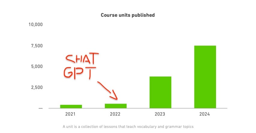 Newsletter #58 - Duolingo und OpenAI: Das Duo für die Zukunft des Lernens?