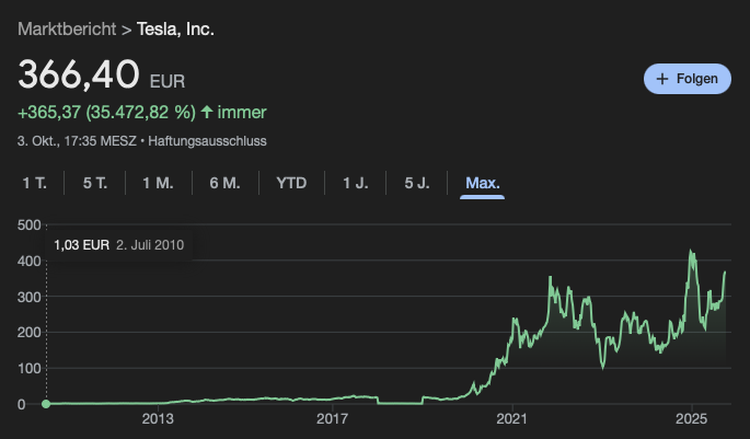 Newsletter #57 - Turnschuhe, schnelle Elektroautos und Kreditwürdigkeit: Drei spannende Börsenstories der Woche