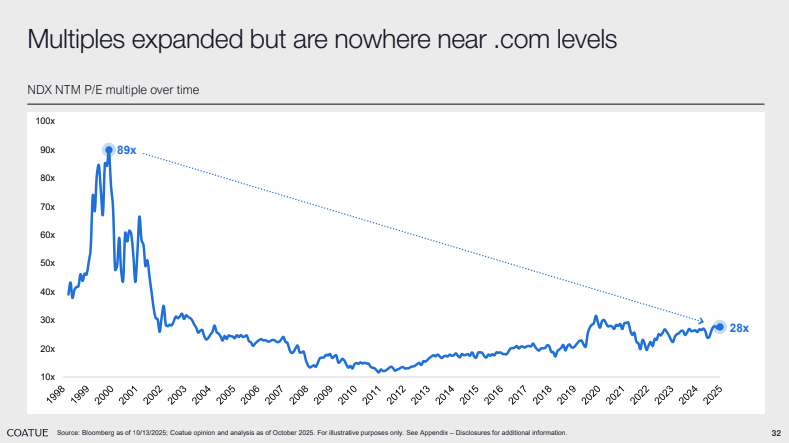 Newsletter #60 - Börsen auf Rekordjagd: Wie weit trägt der KI-Boom noch?