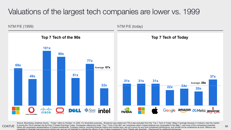 Newsletter #60 - Börsen auf Rekordjagd: Wie weit trägt der KI-Boom noch?