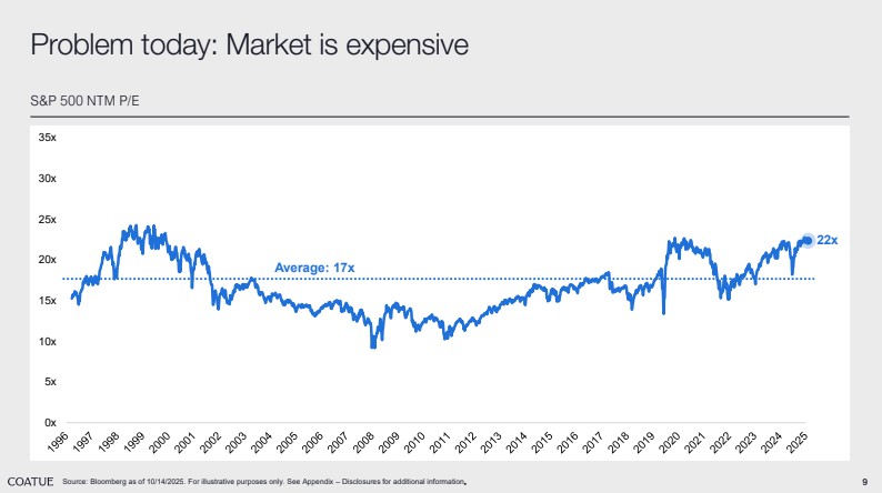 Newsletter #60 - Börsen auf Rekordjagd: Wie weit trägt der KI-Boom noch?