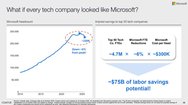 Newsletter #60 - Börsen auf Rekordjagd: Wie weit trägt der KI-Boom noch?