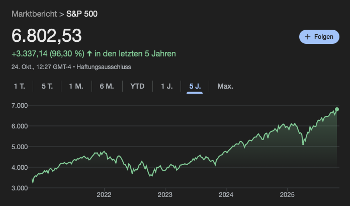 Newsletter #60 - Börsen auf Rekordjagd: Wie weit trägt der KI-Boom noch?