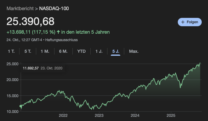 Newsletter #60 - Börsen auf Rekordjagd: Wie weit trägt der KI-Boom noch?