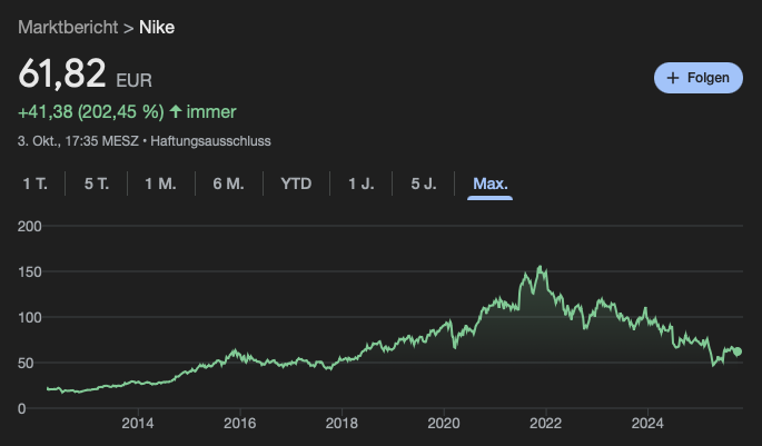 Newsletter #57 - Turnschuhe, schnelle Elektroautos und Kreditwürdigkeit: Drei spannende Börsenstories der Woche