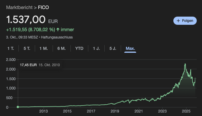 Newsletter #57 - Turnschuhe, schnelle Elektroautos und Kreditwürdigkeit: Drei spannende Börsenstories der Woche