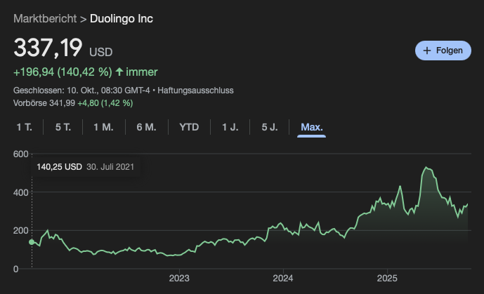 Newsletter #58 - Duolingo und OpenAI: Das Duo für die Zukunft des Lernens?