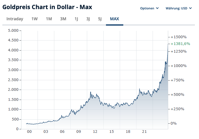 Newsletter #59 - Unruhe an den Märkten: Was nun?
