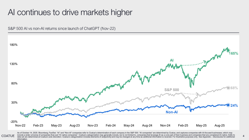 Newsletter #60 - Börsen auf Rekordjagd: Wie weit trägt der KI-Boom noch?