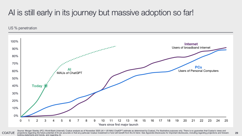 Newsletter #60 - Börsen auf Rekordjagd: Wie weit trägt der KI-Boom noch?